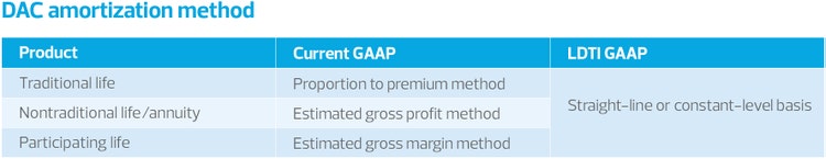 U.S. GAAP long-duration targeted improvements: Implications for insurance companies