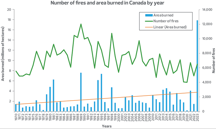 Modular homes give rise to sustainable development amid Canada’s wildfires