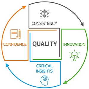 audit innovation orb