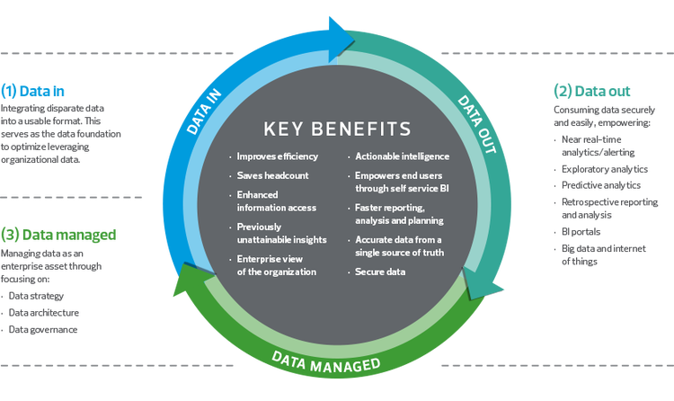 Business intelligence